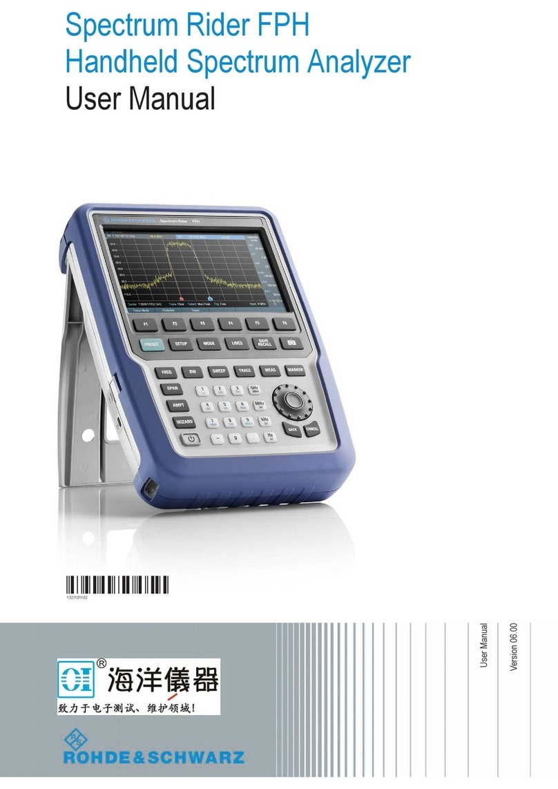 Rohde & Schwarz R&S FPH User manual