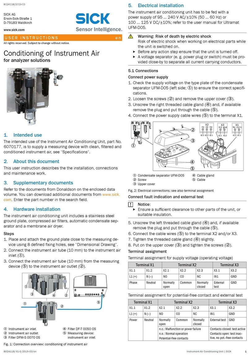 SICK Terminal X1 User manual