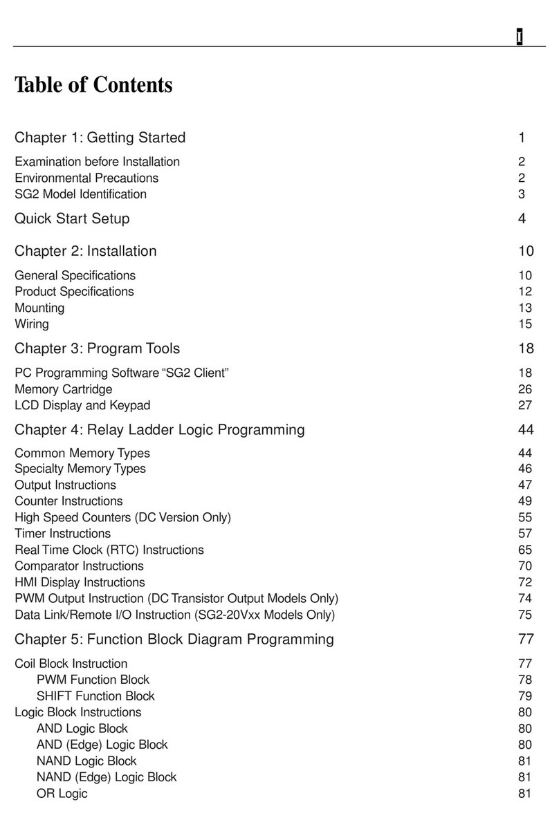 TECO SG2 Series User manual