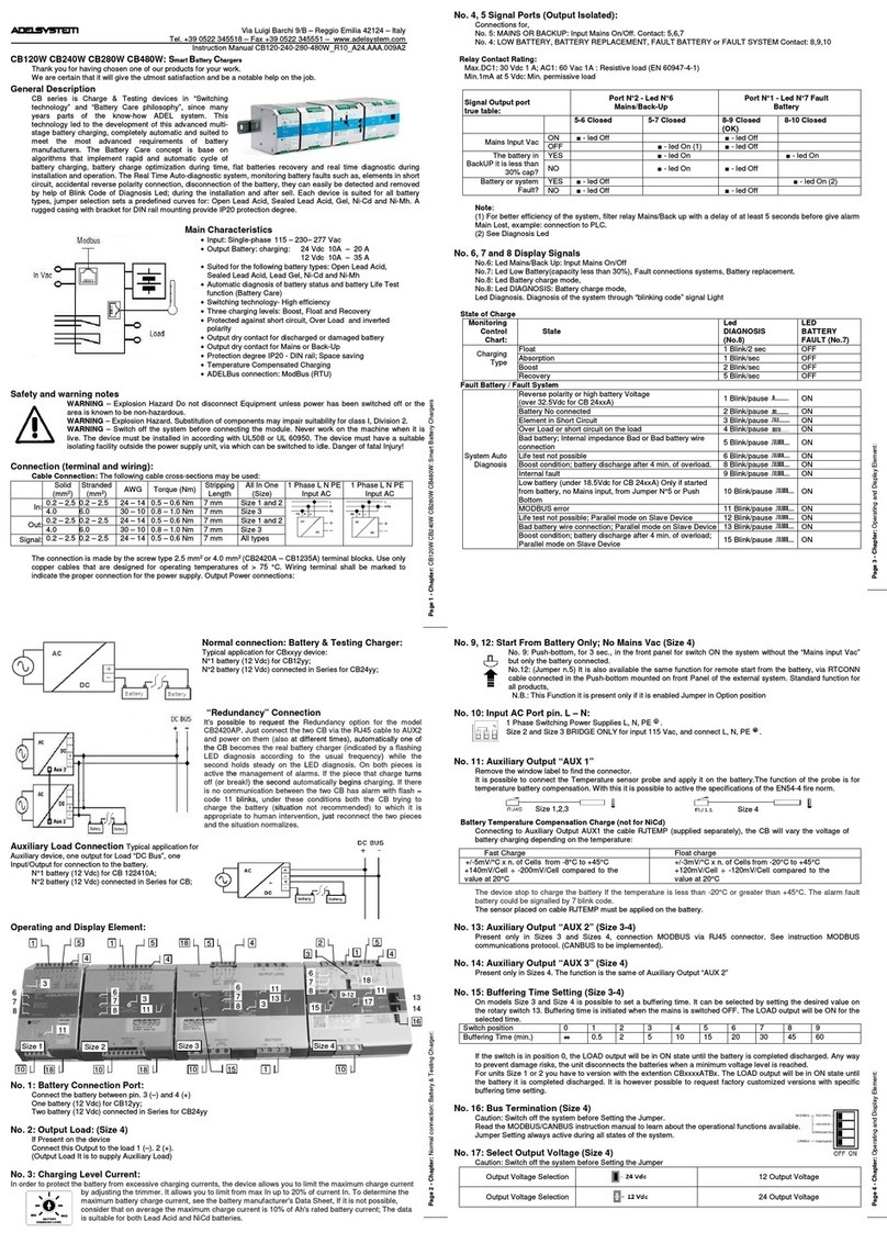 Adel System CB120W instruction manual