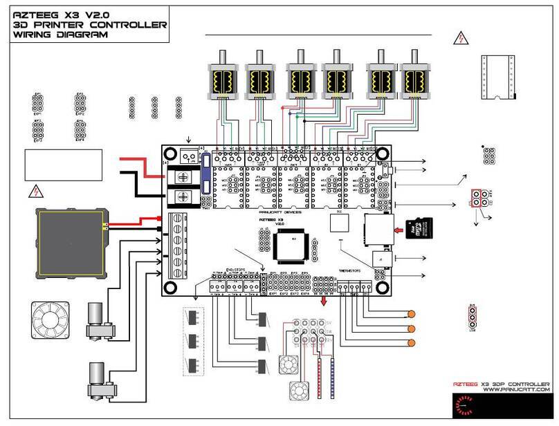 Panucatt Devices Azteeg X3 V2.0 Quick start guide