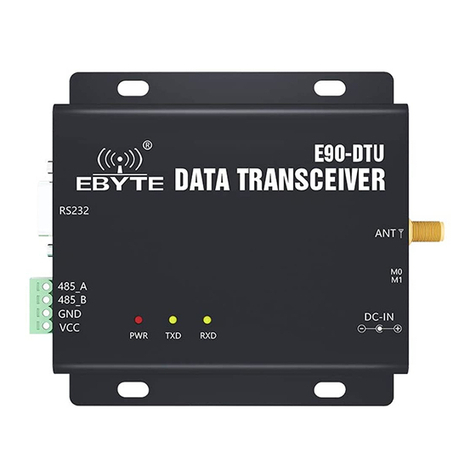 Ebyte E90-DTU User manual Ebyte E90-DTU User manual