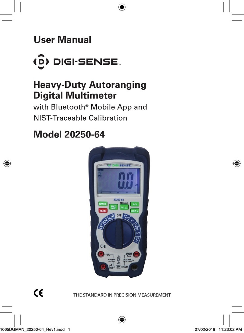 Digi-Sense 20250-64 User manual