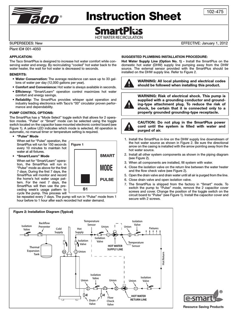 Taco SmartPlus User manual