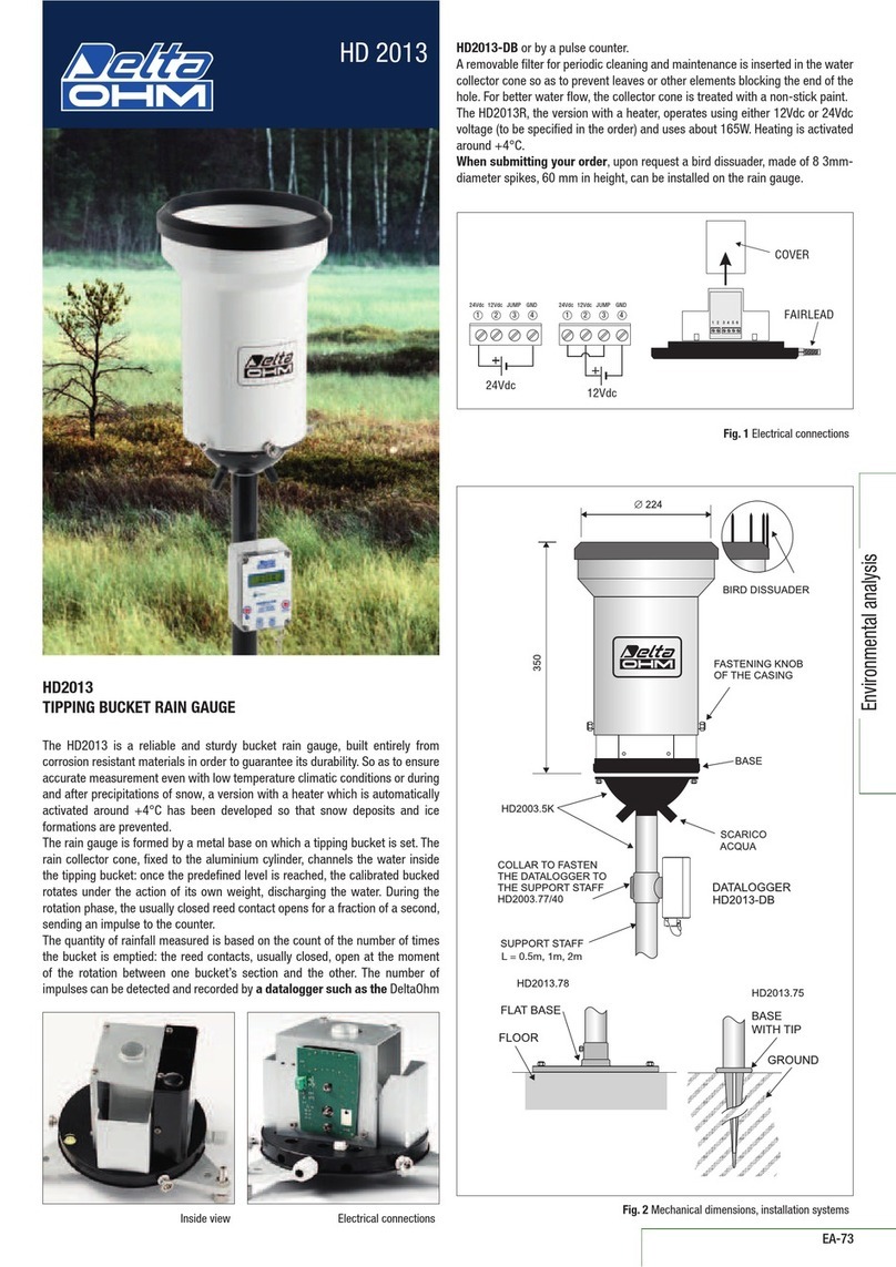 Delta OHM HD 2013 Series quick start guide