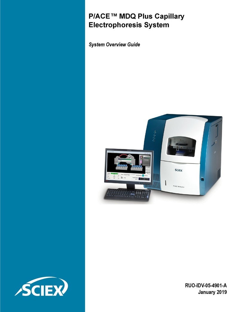 SCIEX P/ACE MDQ Plus System overview guide
