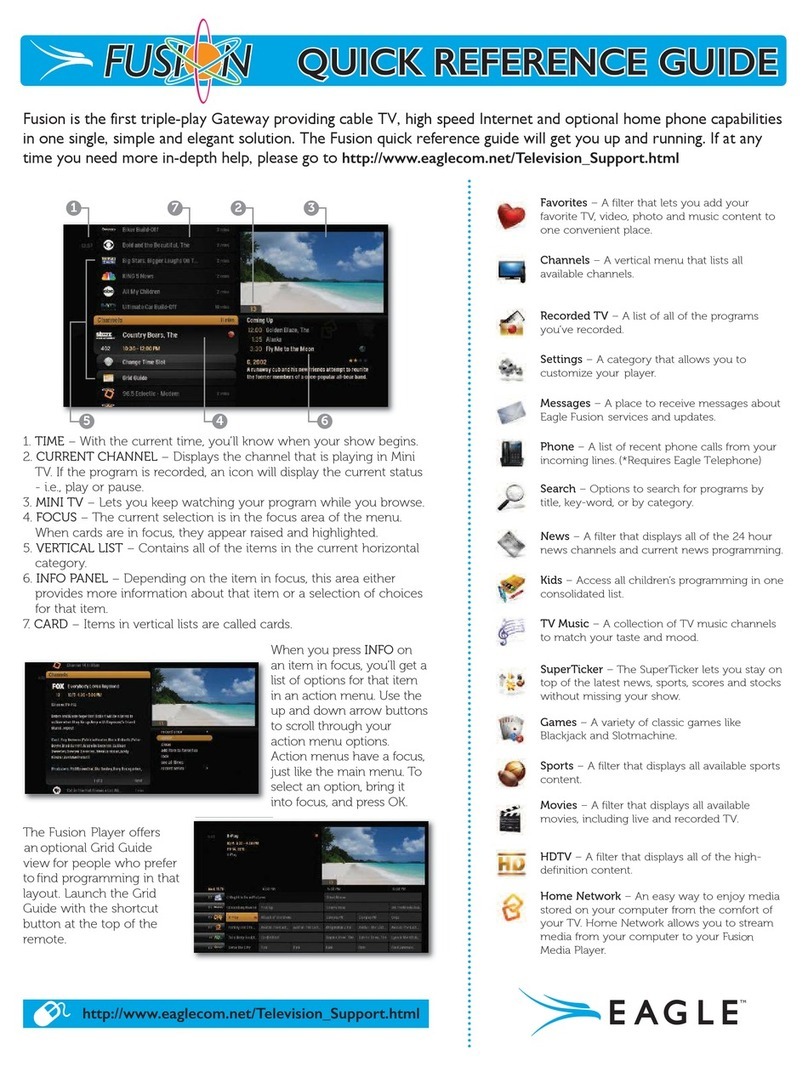Eagle Fusion Quick reference guide