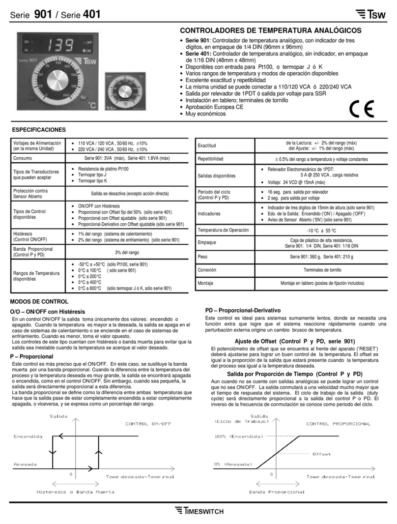 Timeswitch 901 Series User manual