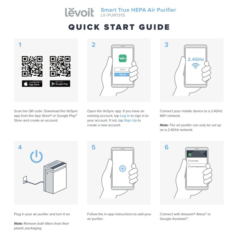 Levoit LV-PUR131S quick start guide