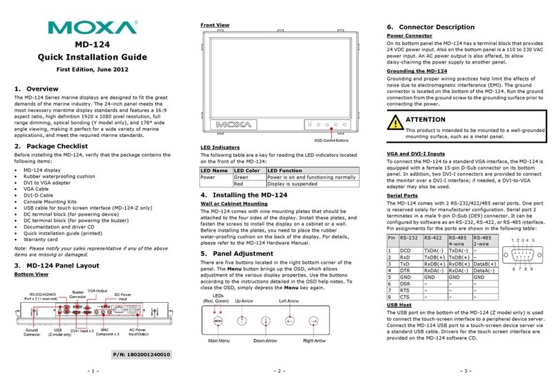 Moxa Technologies MD-124 Series User manual Moxa Technologies MD-124 Series User manual