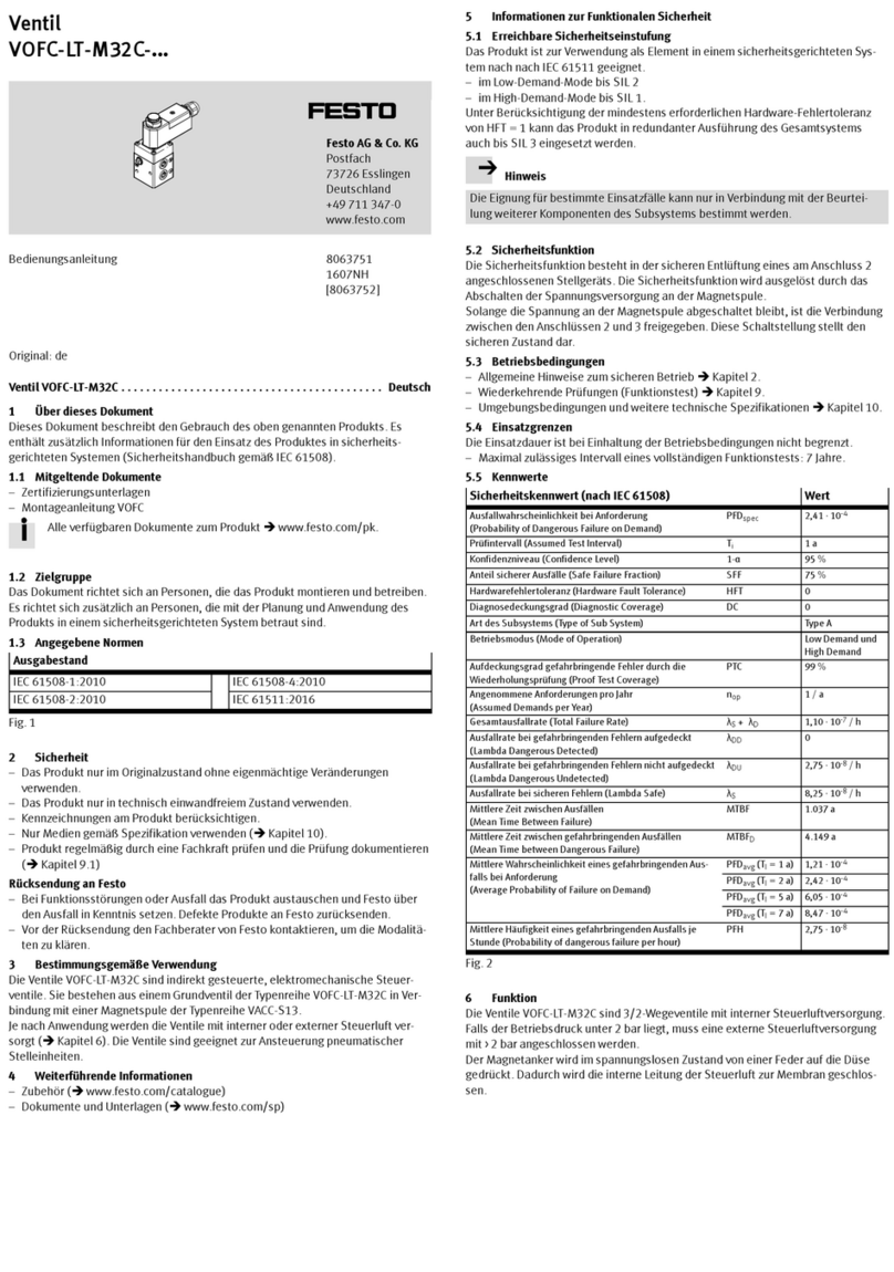 Festo VOFC-LT-M32C Series User manual