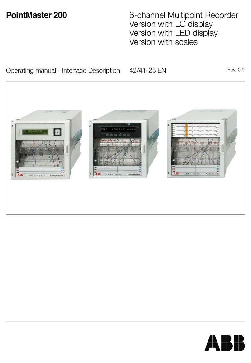 ABB PointMaster 200 Series User manual