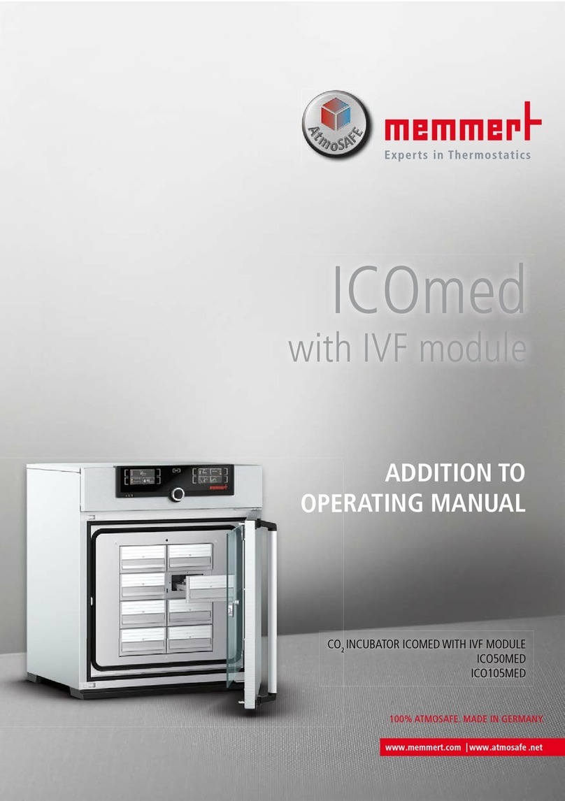Memmert ICOmed Series User manual