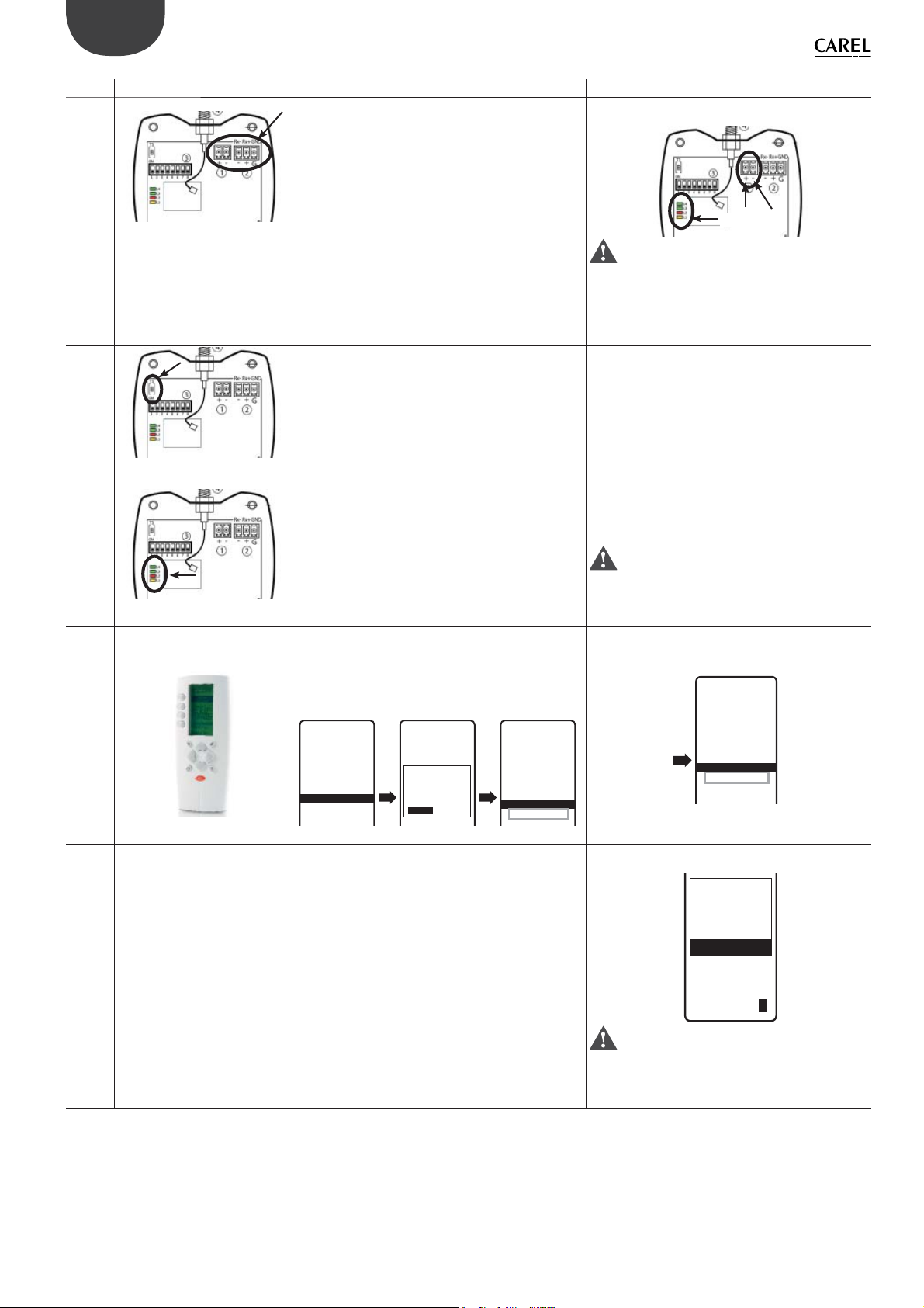 %
IMPORTANT:
Note the wireless channels used.
If there are no devices installed, no channels are shown.
AP-3 Access Point
CAREL P/N WS01AB2M20
Select the Access Point Modbus address from 1 to 7
(dipswitch 1-2-3)
DIP 1-2-3
AP Modbus address DIP 1 DIP 2 DIP 3
settable from supervisor 0 0 0
1 100
2 010
3 110
4 001
5 101
6 011
7 111
DIP 4-5
Baud rate DIP 4 DIP 5
9600 Baud 0 0
19200 Baud 1 0
38400 Baud 0 1
115200 Baud 1 1
Note: 0 = Off - 1 = On
Make sure not to assign the same address to two diffe-
rent devices on the same network.
![