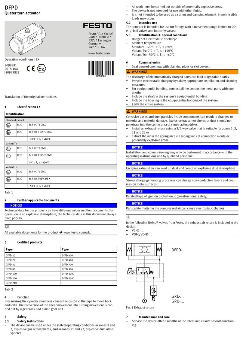 Festo DFPD-Series User manual