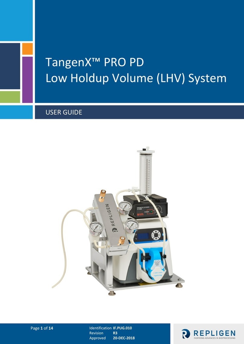 REPLIGEN TangenX PRO PD LHV User manual