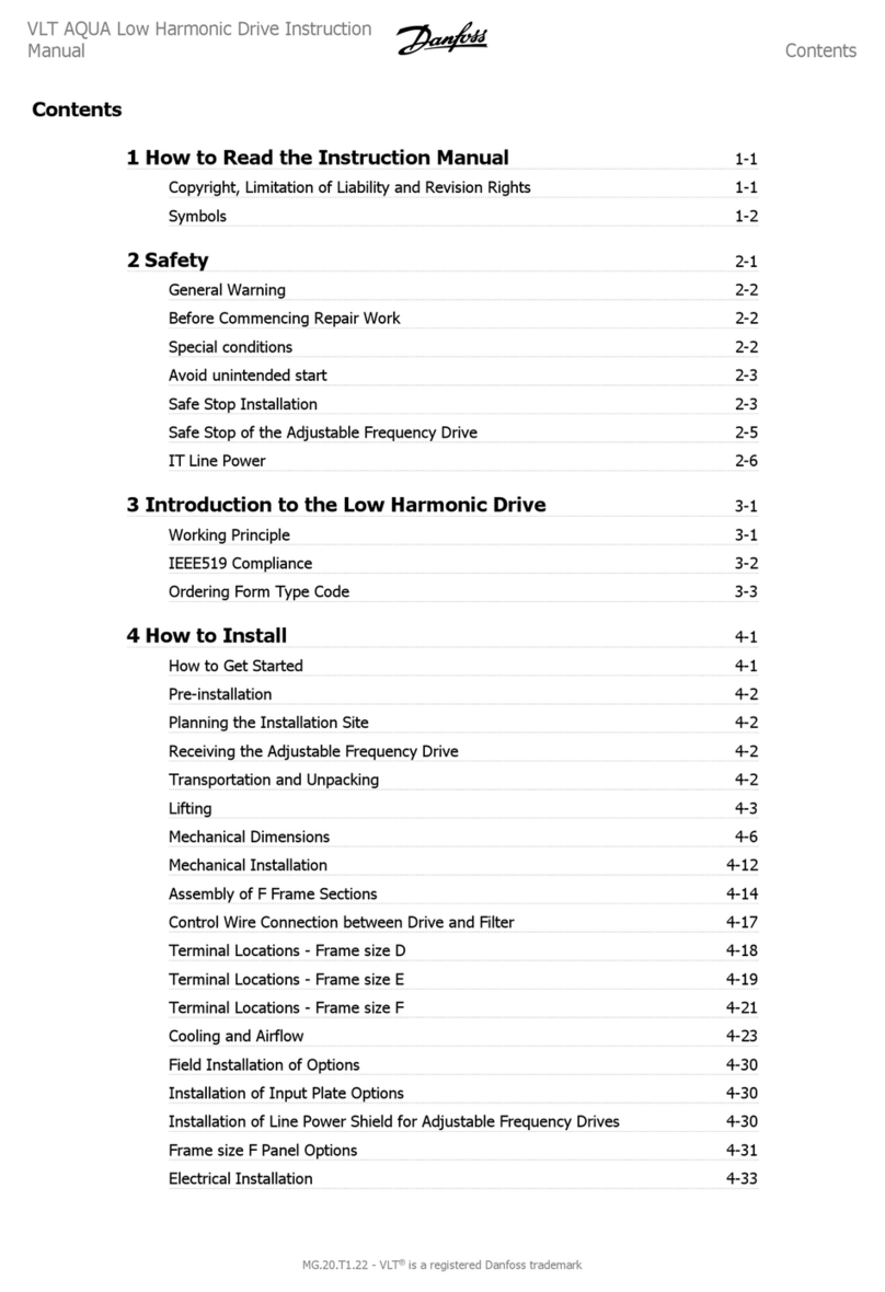 Danfoss vlt aqua User manual