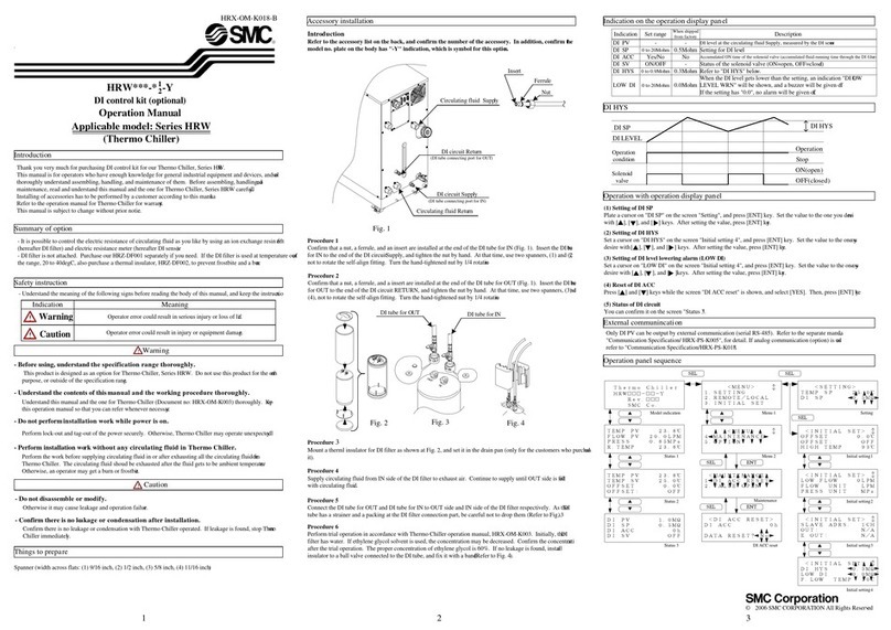 SMC Networks HRW Series Operator's manual