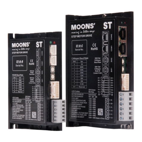 Moons' STB Series User manual