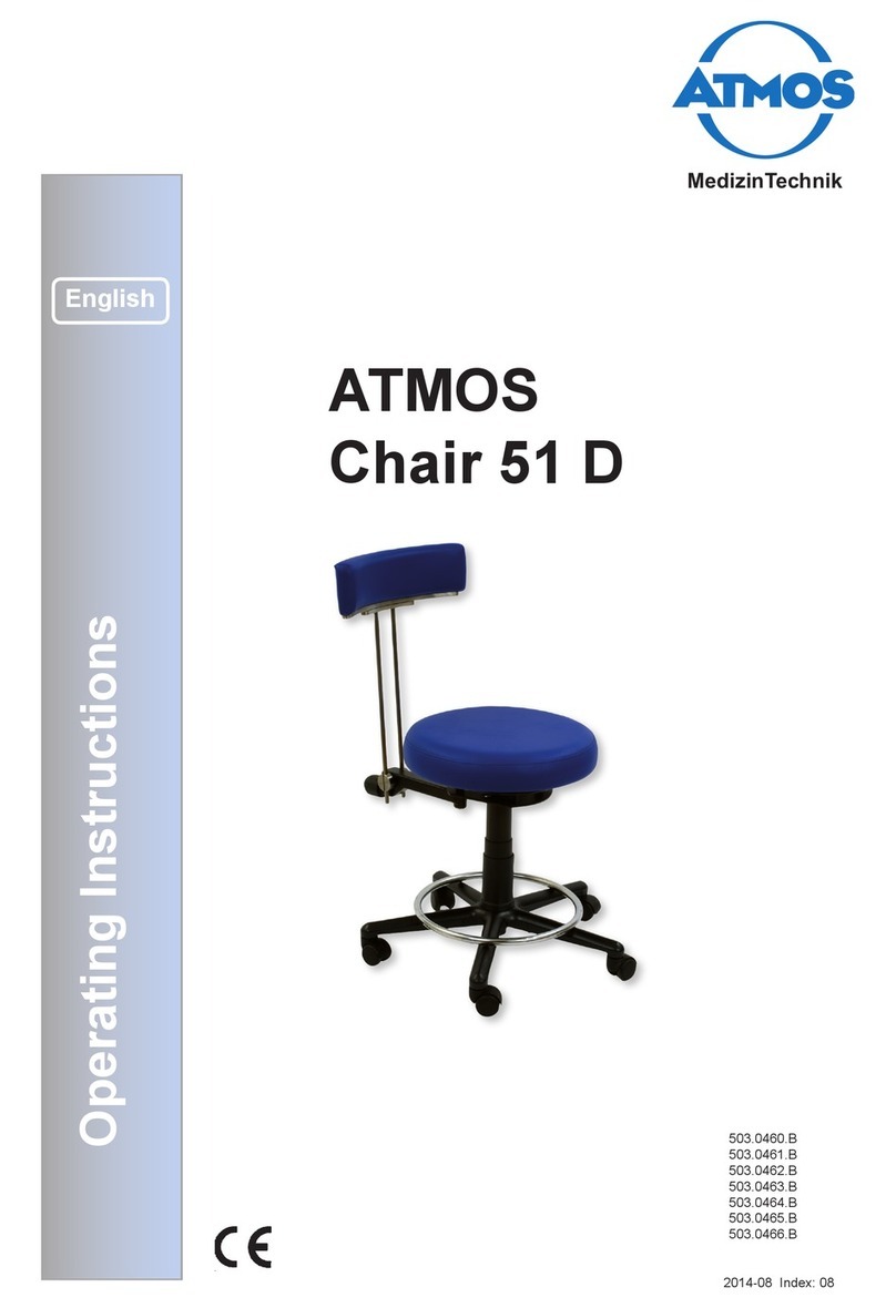 Atmos 51 D User manual