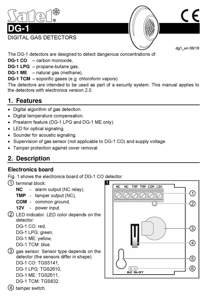 Satel DG-1 Series User manual