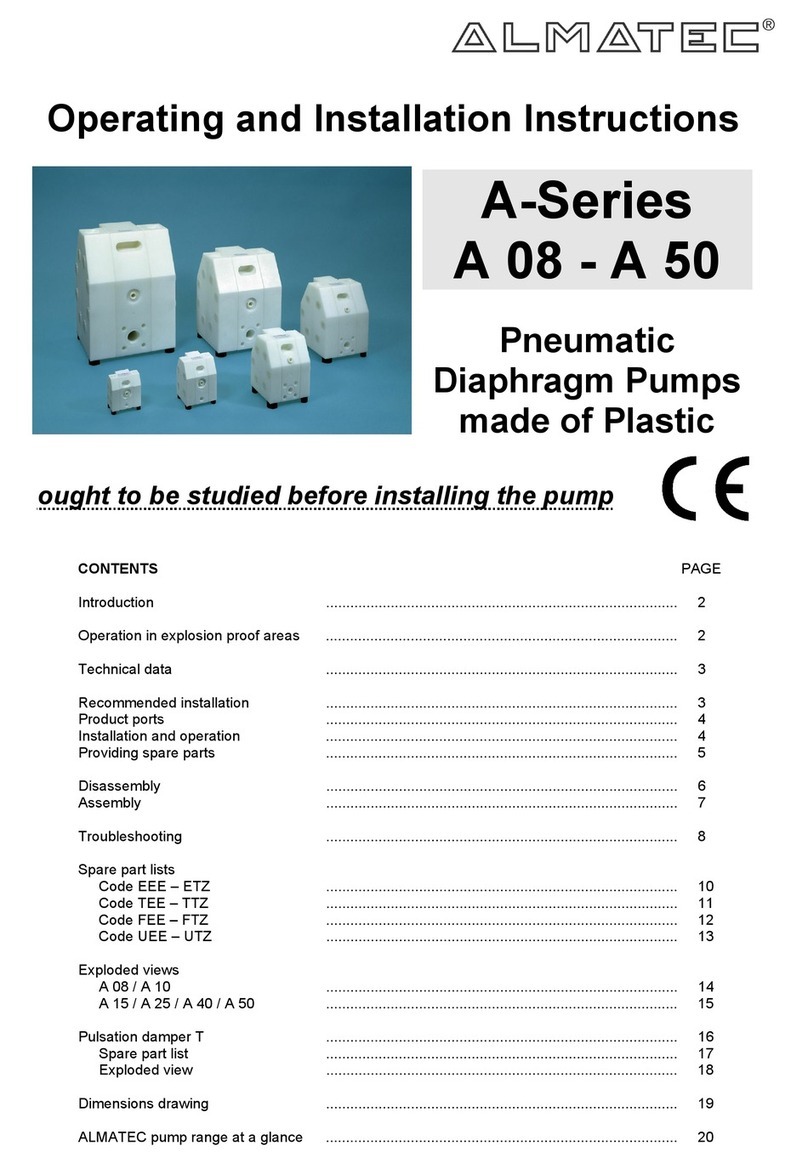 Almatec A Series User manual