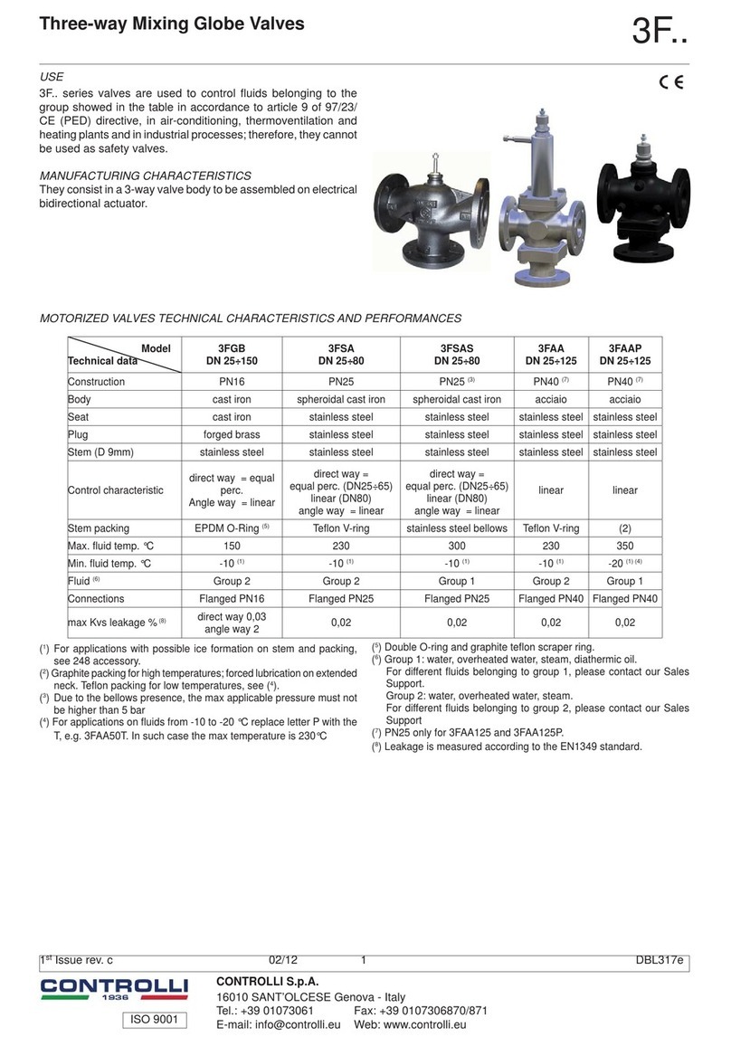 Controlli 3F Series quick start guide