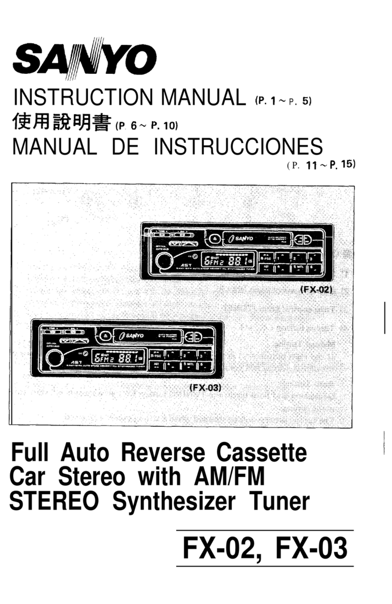 Sanyo FX-02 User manual