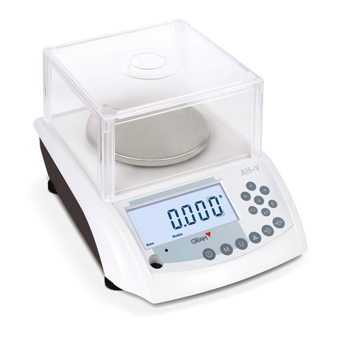 Gram AHV Series Operation manual