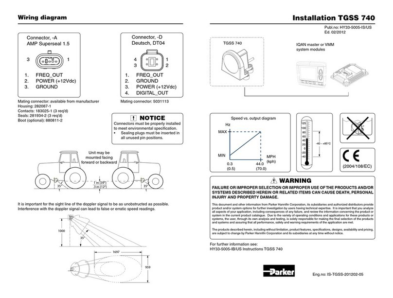 Parker TGSS 740 User manual