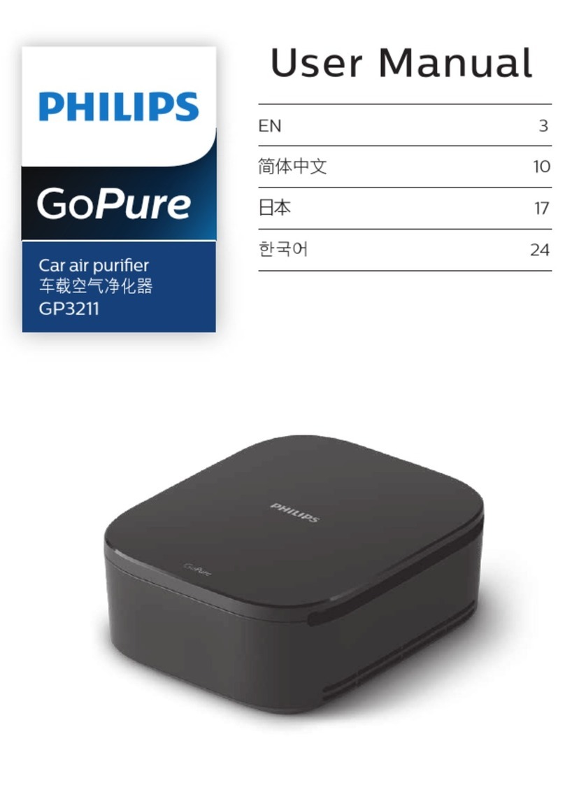Philips GoPure GP3211 User manual