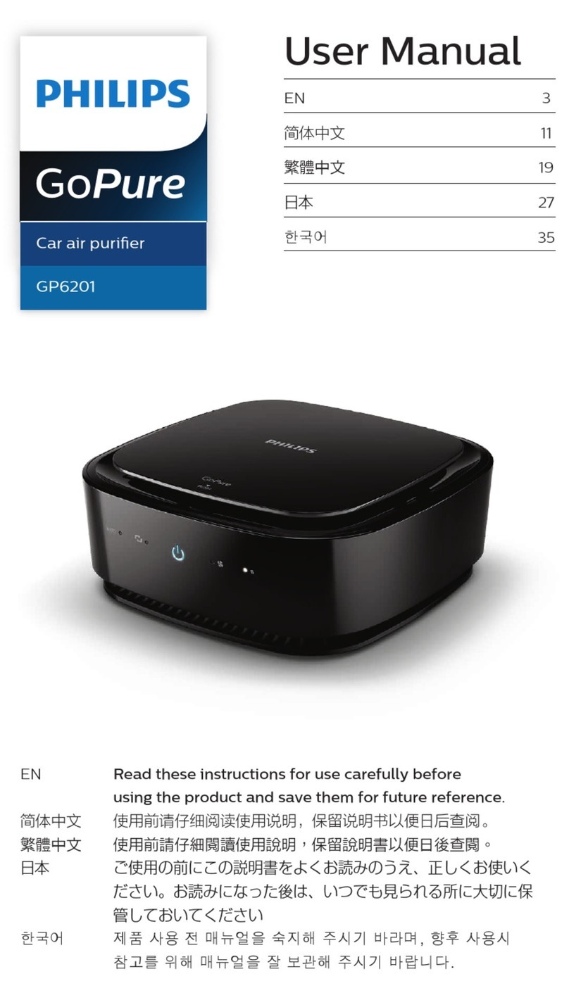 Philips GoPure GP6201 User manual