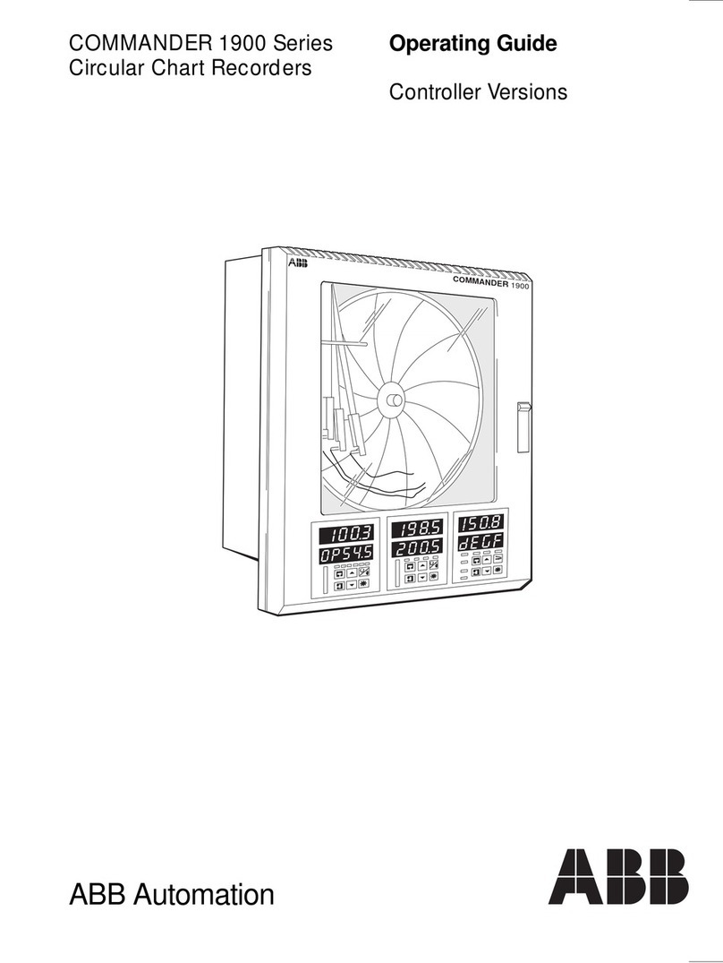 ABB COMMANDER 1911 User manual
