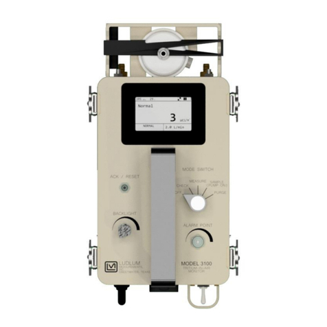 Ludlum Measurements 3100 User manual
