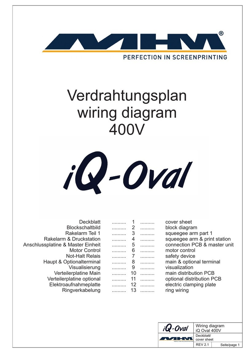 MHM iQ-Oval 400V Quick start guide
