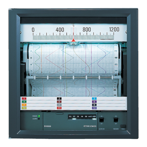 Chino EH3000 Series User manual