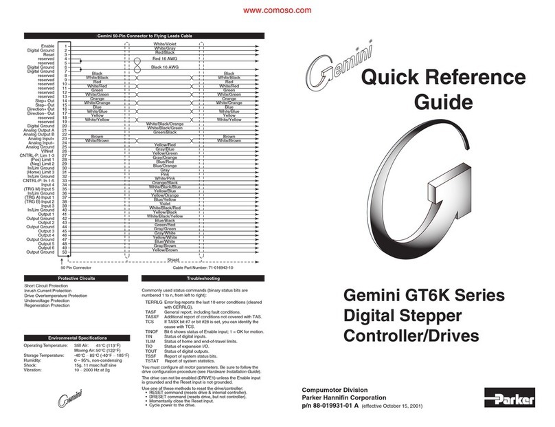 Parker Gemini GT6K User manual