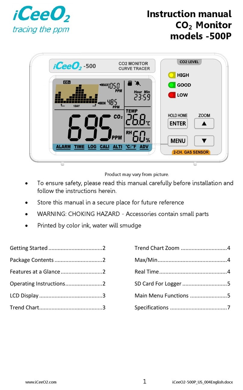 iCeeO2 500P User manual