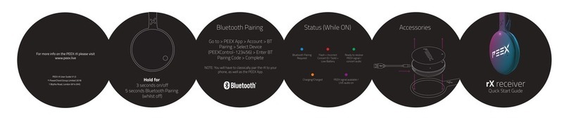 PEEX rX quick start guide