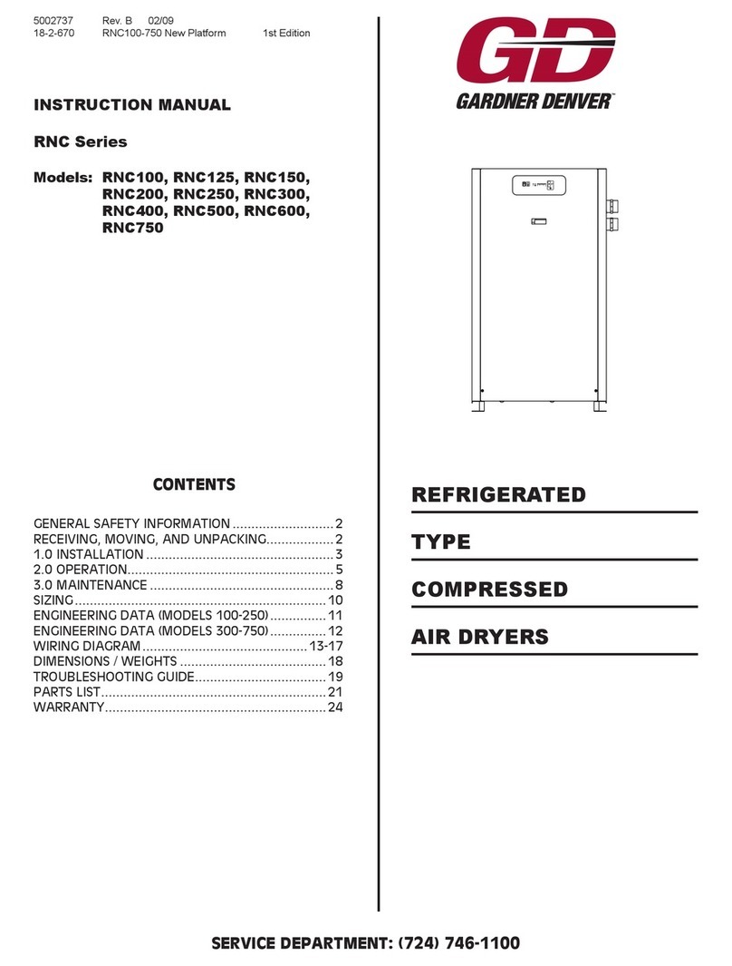 Gardner Denver RNC Series instruction manual