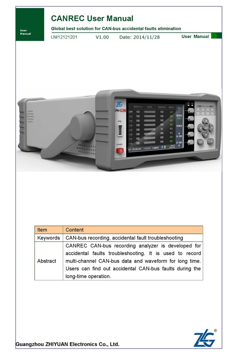 ZLG CANREC Series user manual