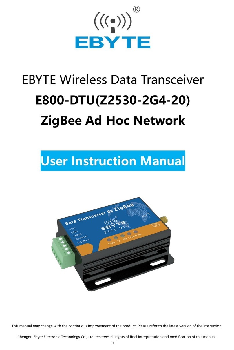 Ebyte Z2530-2G4-20 User instruction manual
