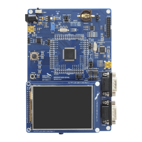 GigaDevice Semiconductor GD32VF103 User manual GigaDevice Semiconductor GD32VF103 User manual