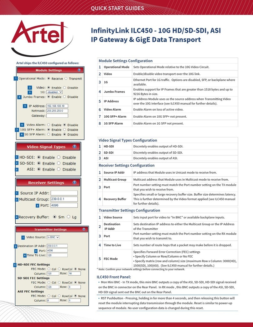 Artel INFINITYLINK ILC450 Quick start guides