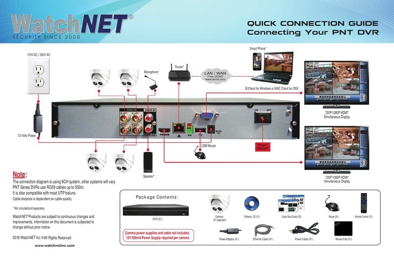 WatchNet PNT Series Quick connection guide