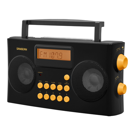 Sangean PR-D17 User manual