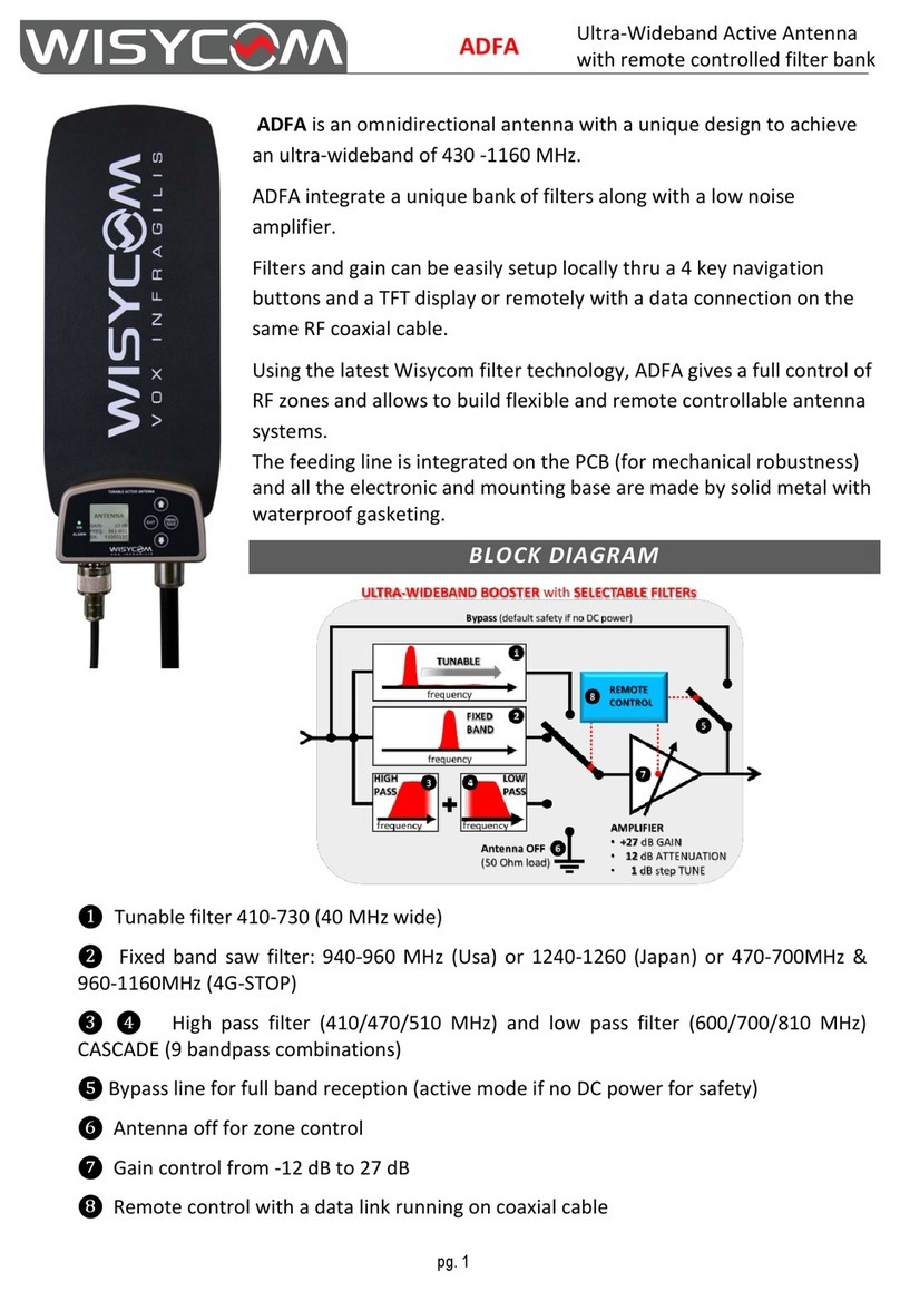 WisyCom ADFA User manual