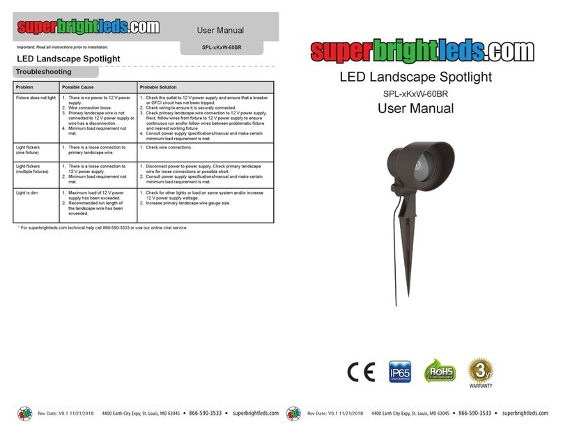 superbrightleds SPL-xKxW-60BR Series user manual