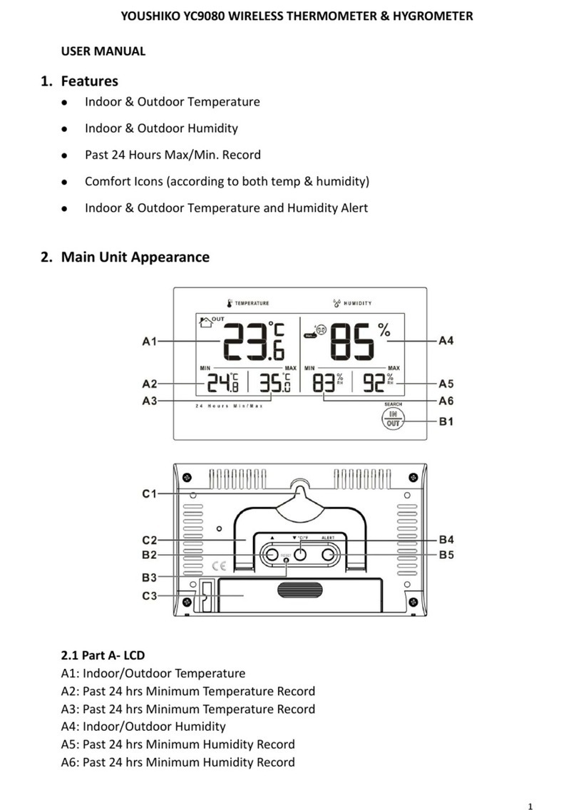 Youshiko YC9080 User manual