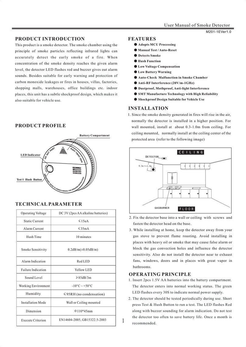 Heiman HM-621PHS User manual